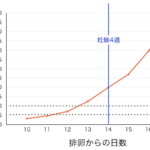 妊娠とHCG