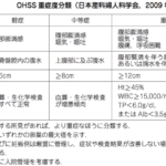 卵巣過剰刺激症候群の重症度分類