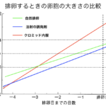 排卵時の卵胞の大きさ