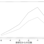 排卵日と妊娠の可能性