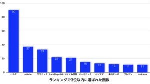 葉酸サプリランキング１