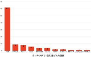 葉酸サプリランキング2