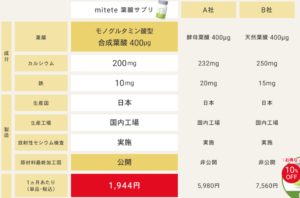 mitete葉酸サプリ他社比較