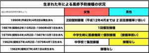 妊活と風疹予防接種