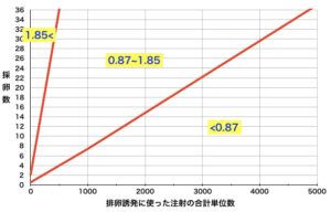 卵巣反応指数