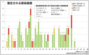 風疹の感染経路