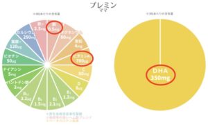 プレミンママ成分