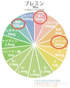 プレミン16W