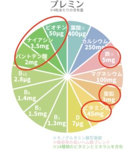 ニュープレミン