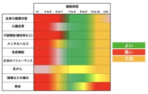 睡眠時間と健康