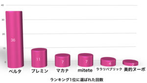 葉酸サプリランキング1