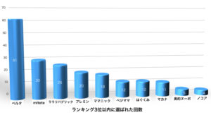 葉酸サプリランキング2