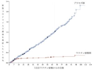 ファイザーワクチン効果