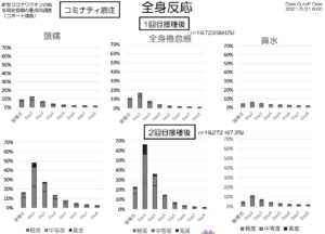 ワクチン全身反応