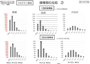 ワクチン接種部位