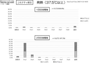 ワクチン発熱2