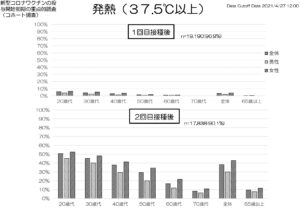 ワクチン発熱1